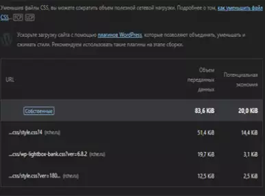 Размер CSS уменьшен с 450КБ до 80КБ