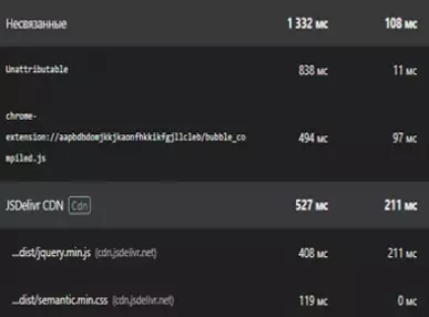 Экономия $15 000/мес на серверах