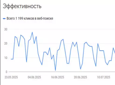 37% рост trial-подписок