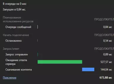 Время отклика TTFB снижено с 1ю8 сек. до 0.6 сек.