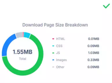 Уменьшили вес страницы с 5.7 МБ до 1.5 МБ