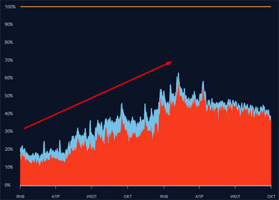 15 позиций в ответах Алисы на ремонт техники