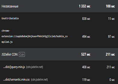 Время выросло отклика на 40%,