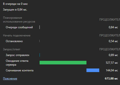 Загрузка ускорена с 5.8с до 0.7с, отказы -62%