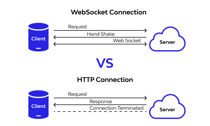 WebSocket
